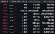 数据科技板块强势上涨：政策利好与市场热点驱动