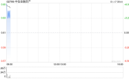 中信金融资产（02799）盈喜飙升，区块链技术或成未来增长引擎？