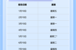 MPOB报告：解读马来西亚棕榈油市场风向标