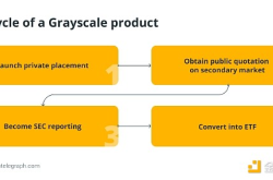 灰度比特币信托（GBTC）：加密货币投资的桥梁